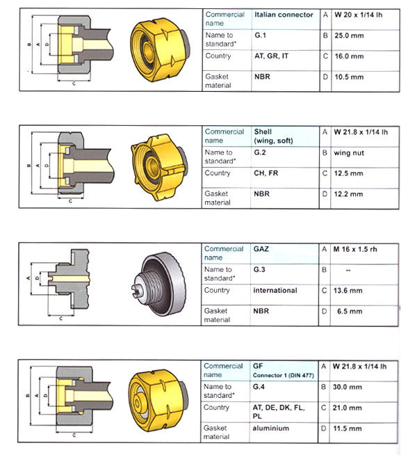 gas-bottle-inlet-connections-01.jpg
