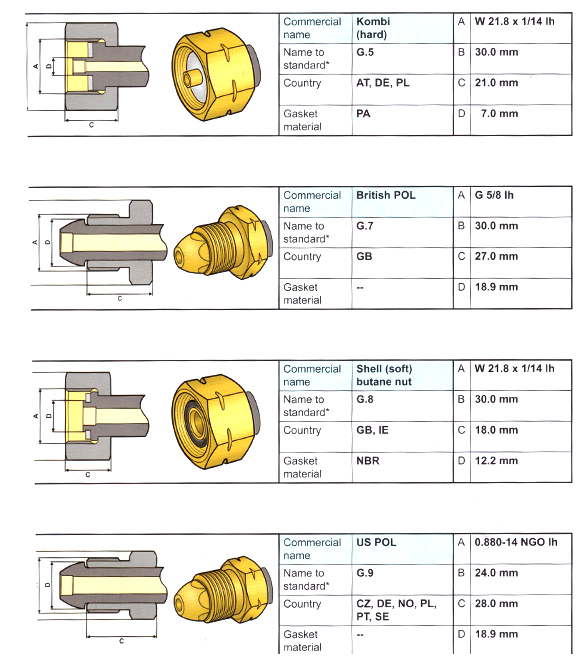 gas-bottle-inlet-connections-02.jpg