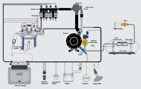 Prins VSI-2.0 LPG Autogas Conversion System